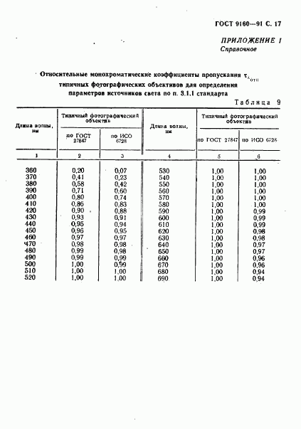 ГОСТ 9160-91, страница 18