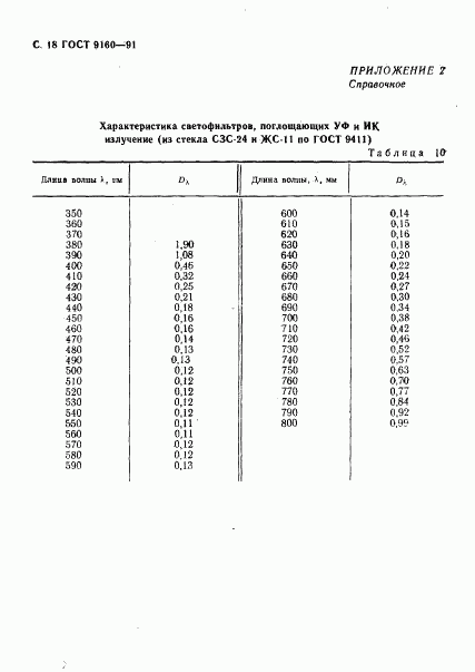 ГОСТ 9160-91, страница 19