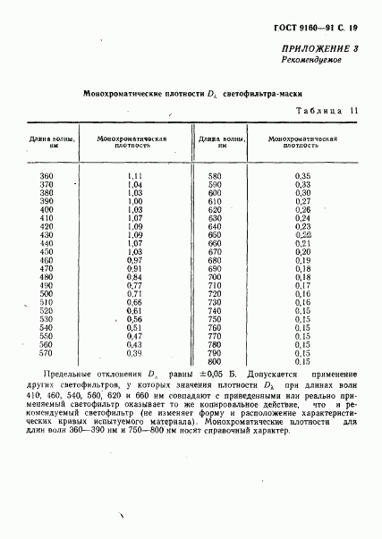 ГОСТ 9160-91, страница 20