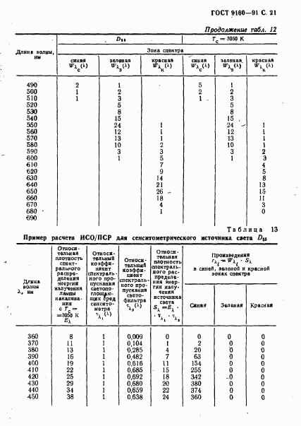 ГОСТ 9160-91, страница 22