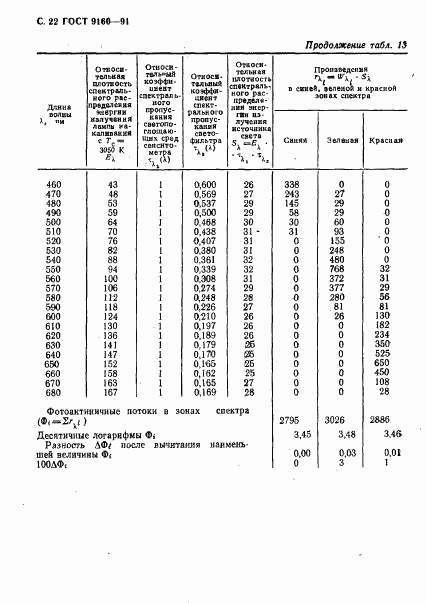 ГОСТ 9160-91, страница 23