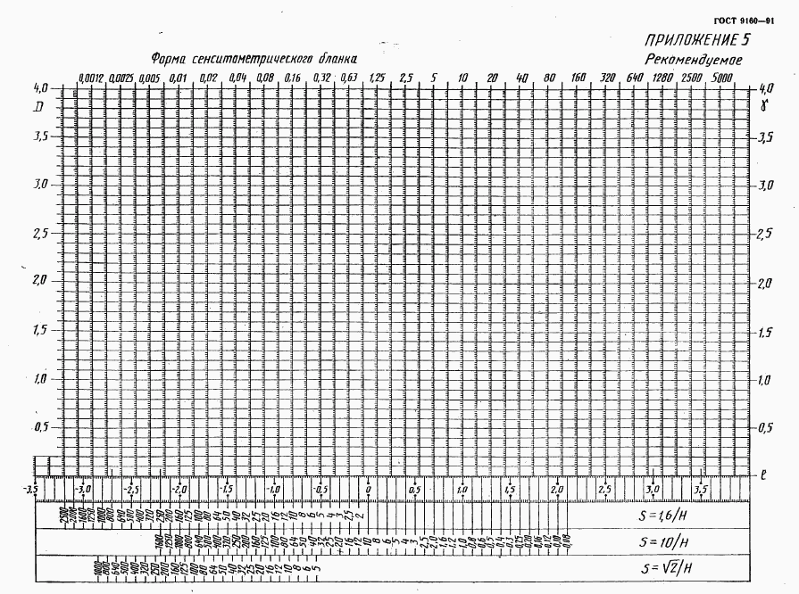 ГОСТ 9160-91, страница 24