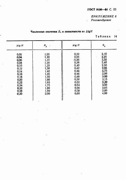 ГОСТ 9160-91, страница 25