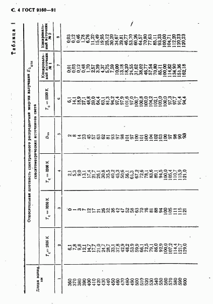 ГОСТ 9160-91, страница 5