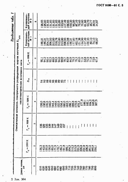 ГОСТ 9160-91, страница 6