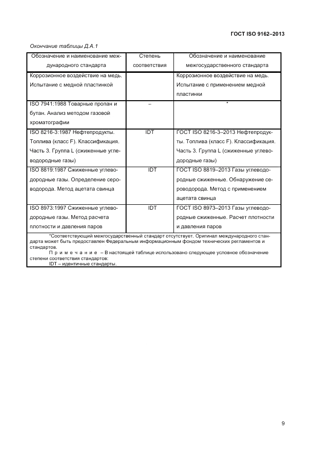 ГОСТ ISO 9162-2013, страница 13