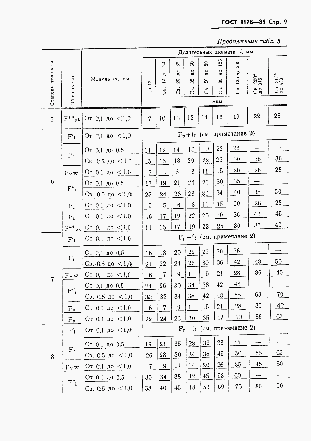 ГОСТ 9178-81, страница 10