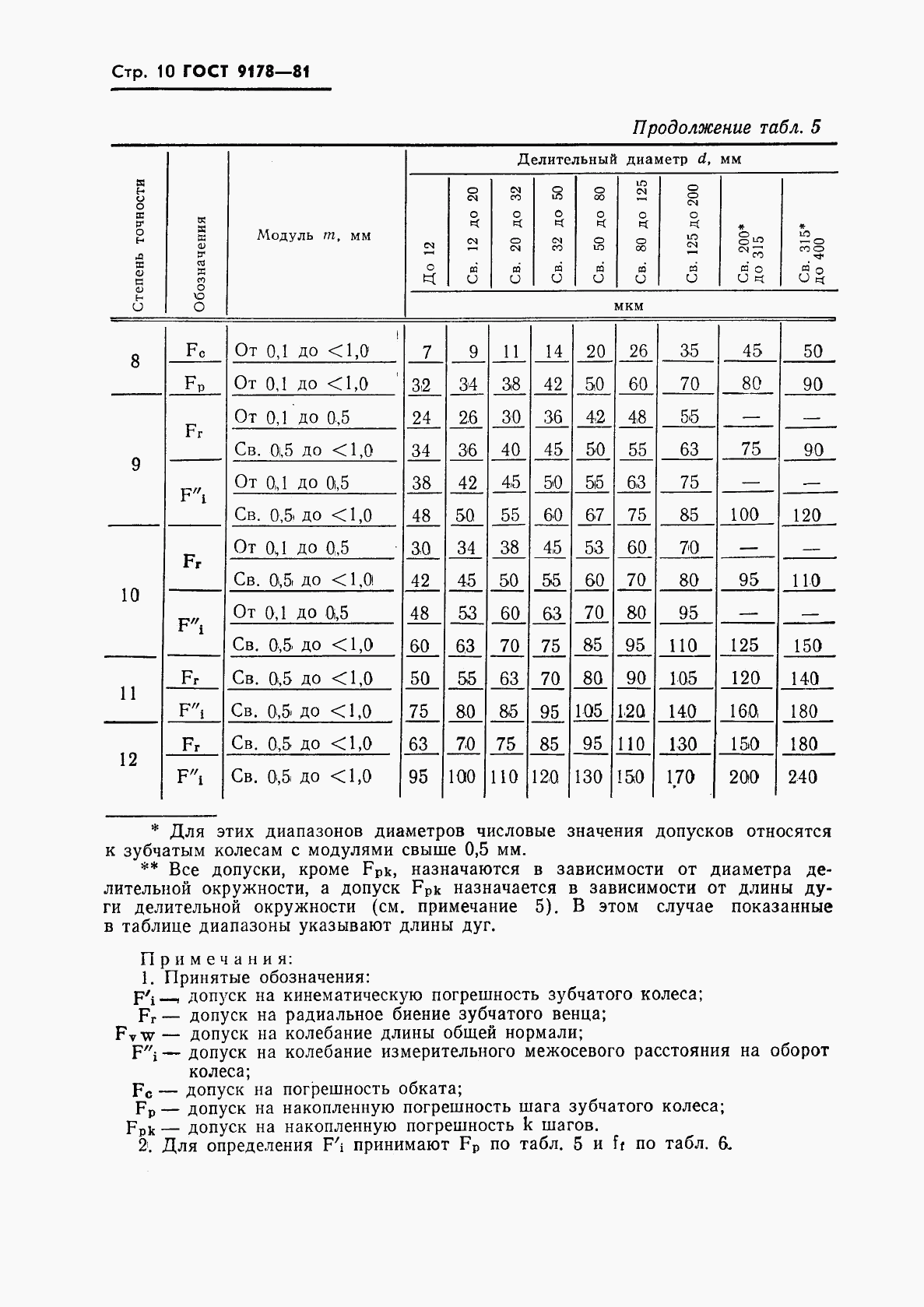 ГОСТ 9178-81, страница 11