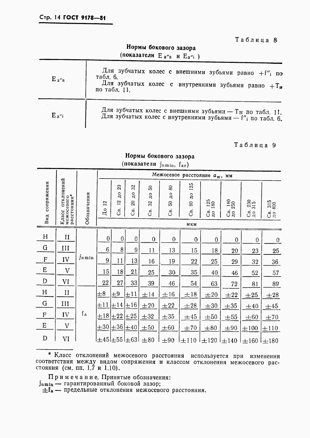 ГОСТ 9178-81, страница 15