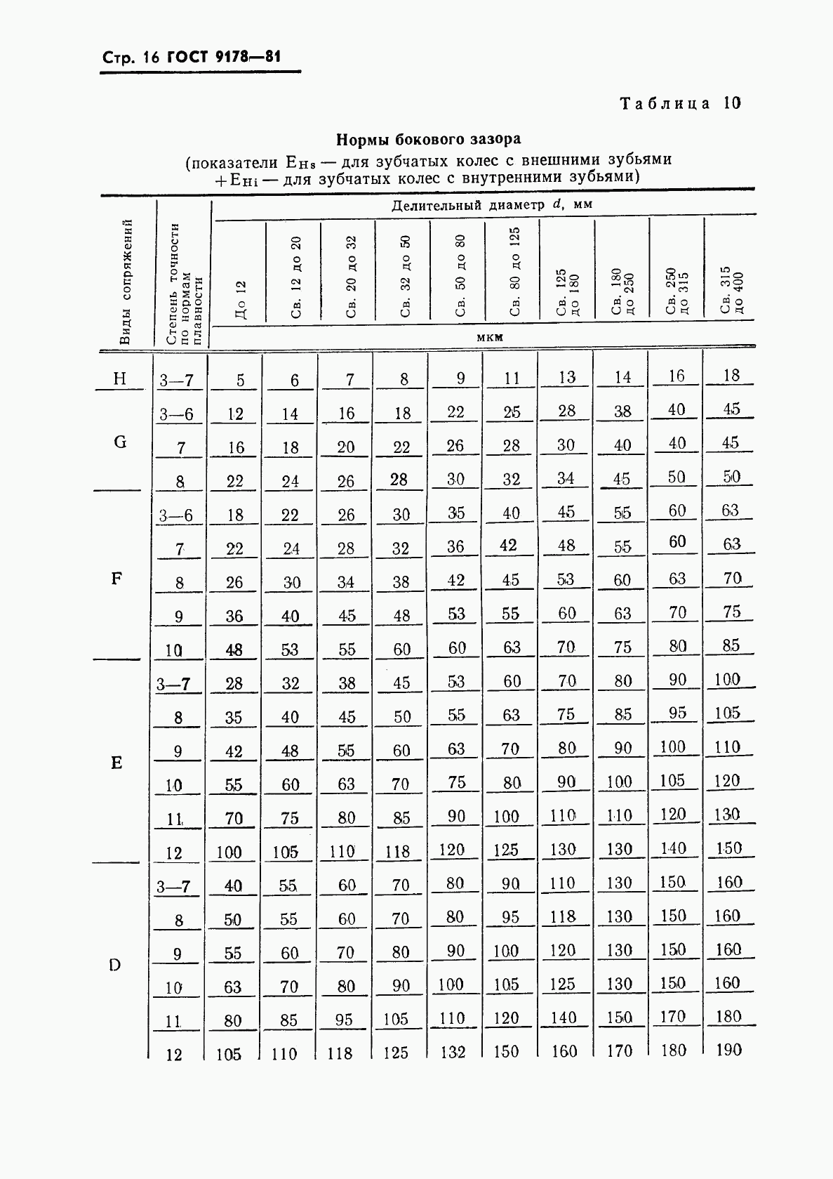 ГОСТ 9178-81, страница 17