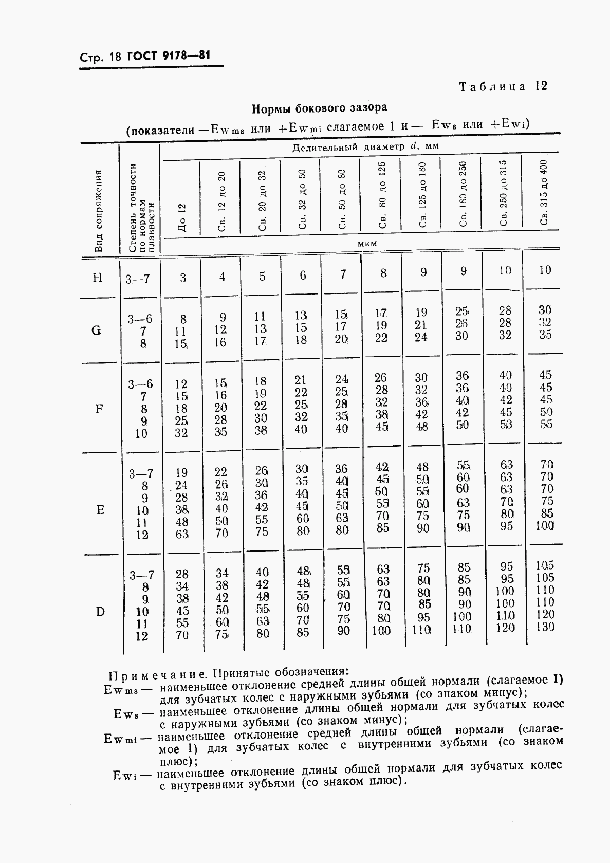 ГОСТ 9178-81, страница 19