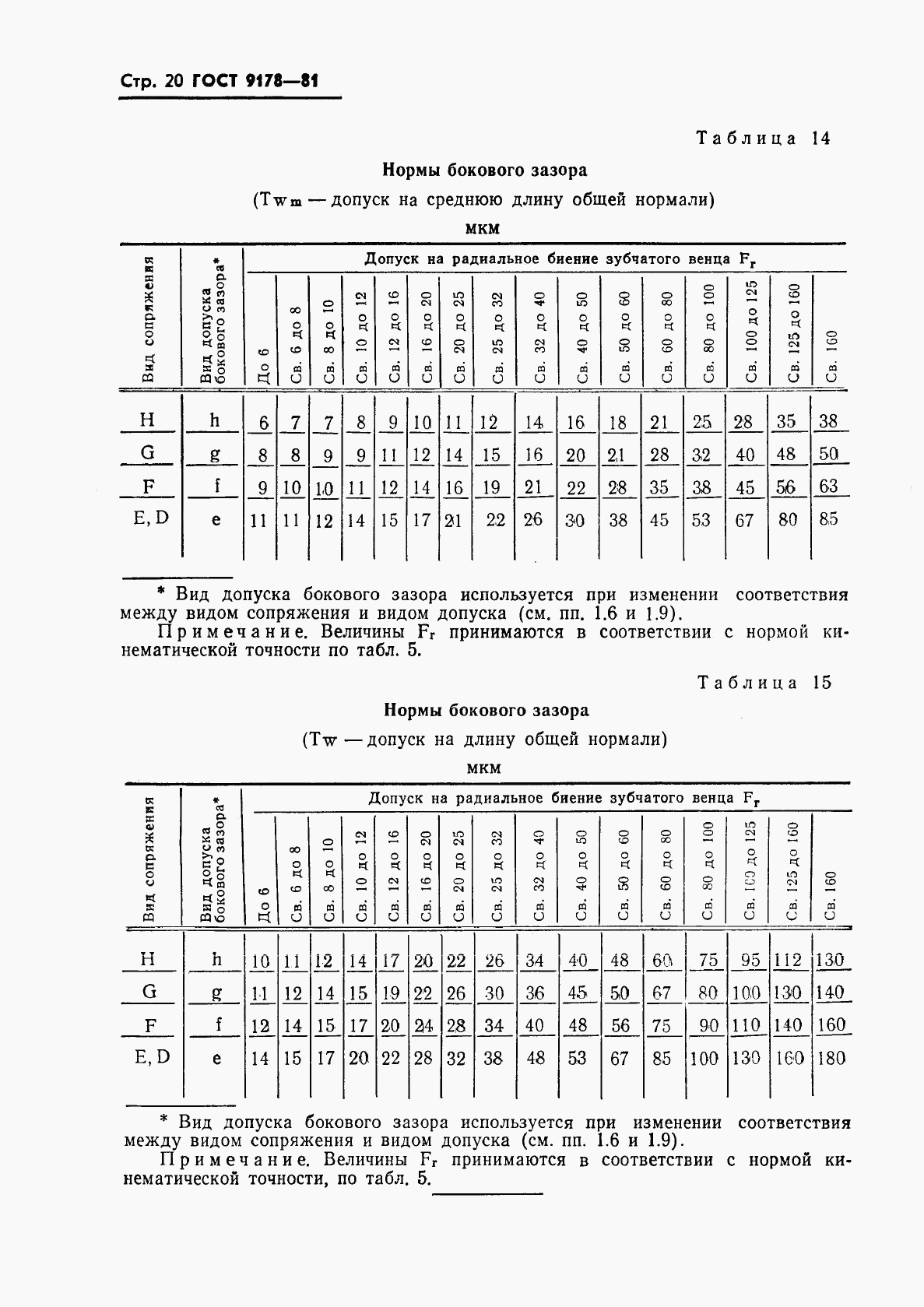 ГОСТ 9178-81, страница 21