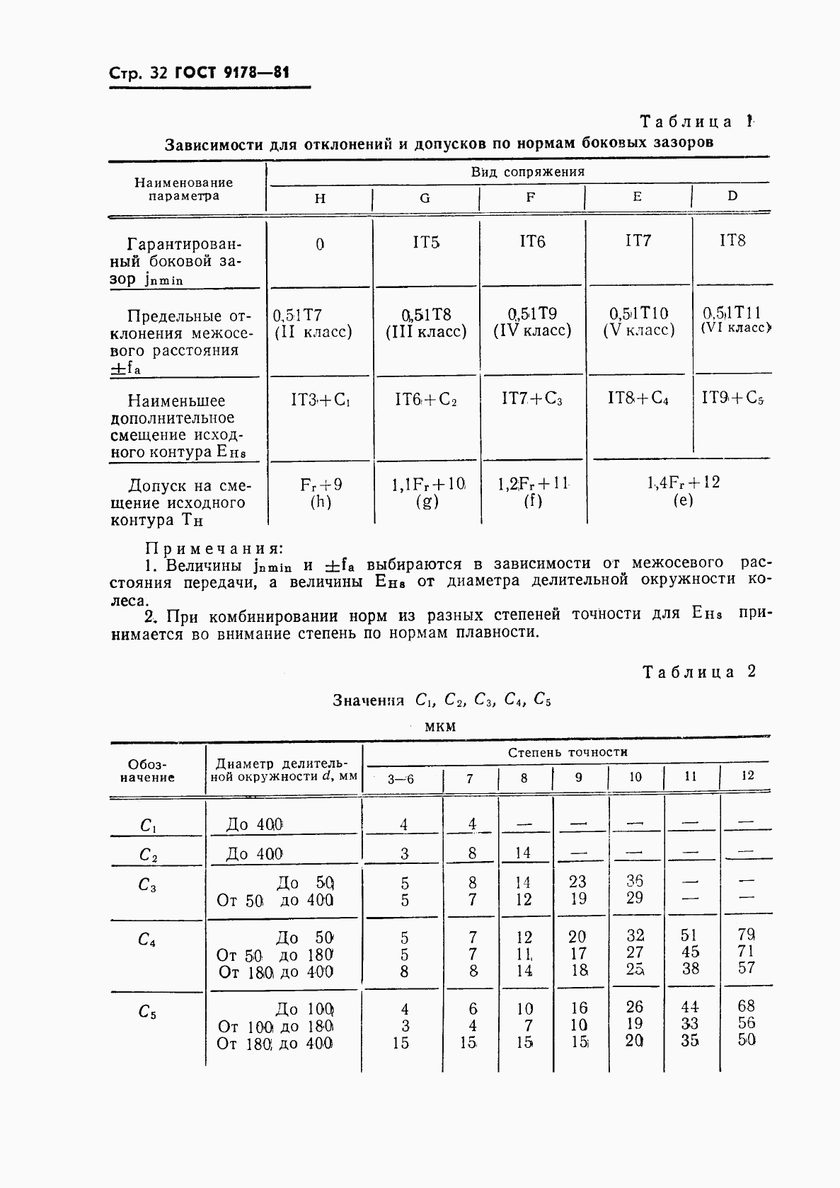 ГОСТ 9178-81, страница 33