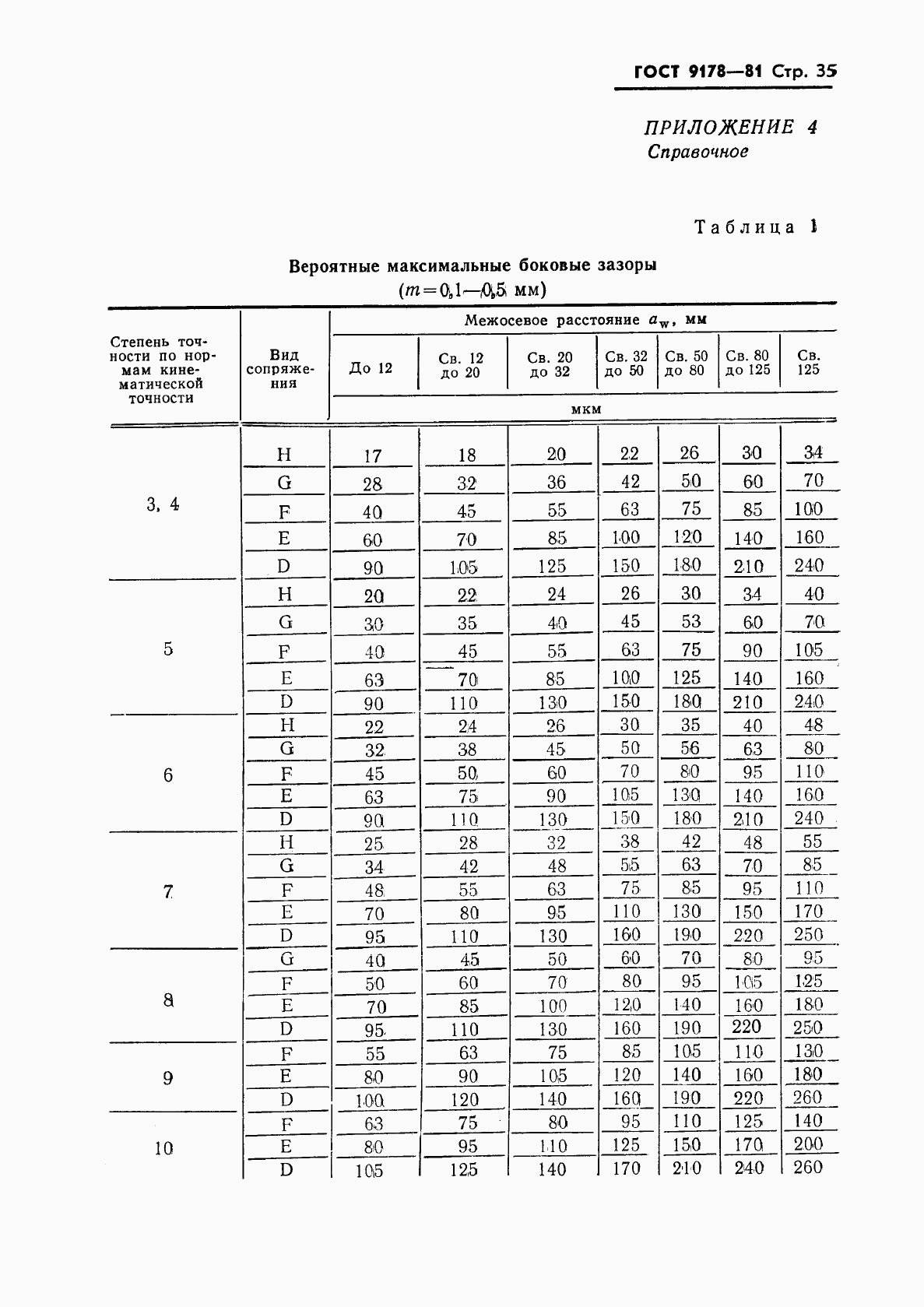 ГОСТ 9178-81, страница 36