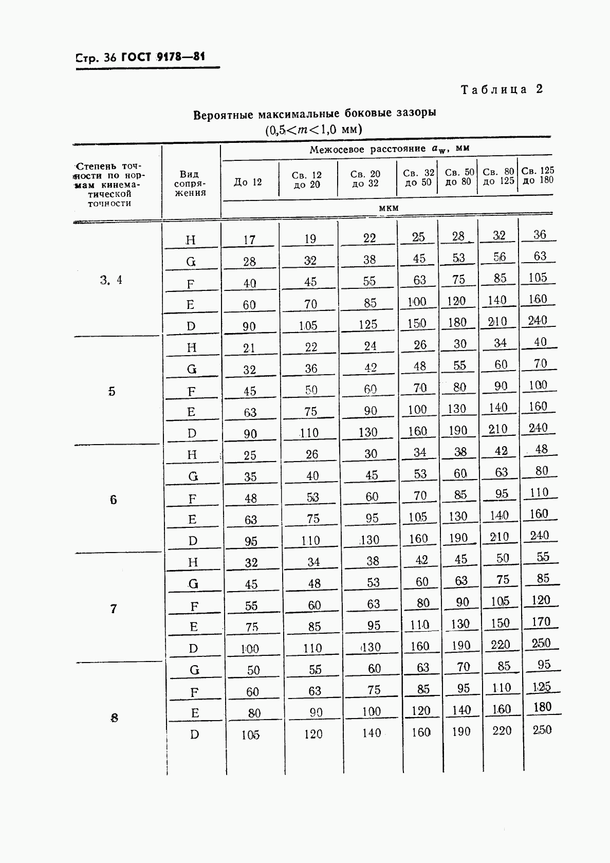 ГОСТ 9178-81, страница 37