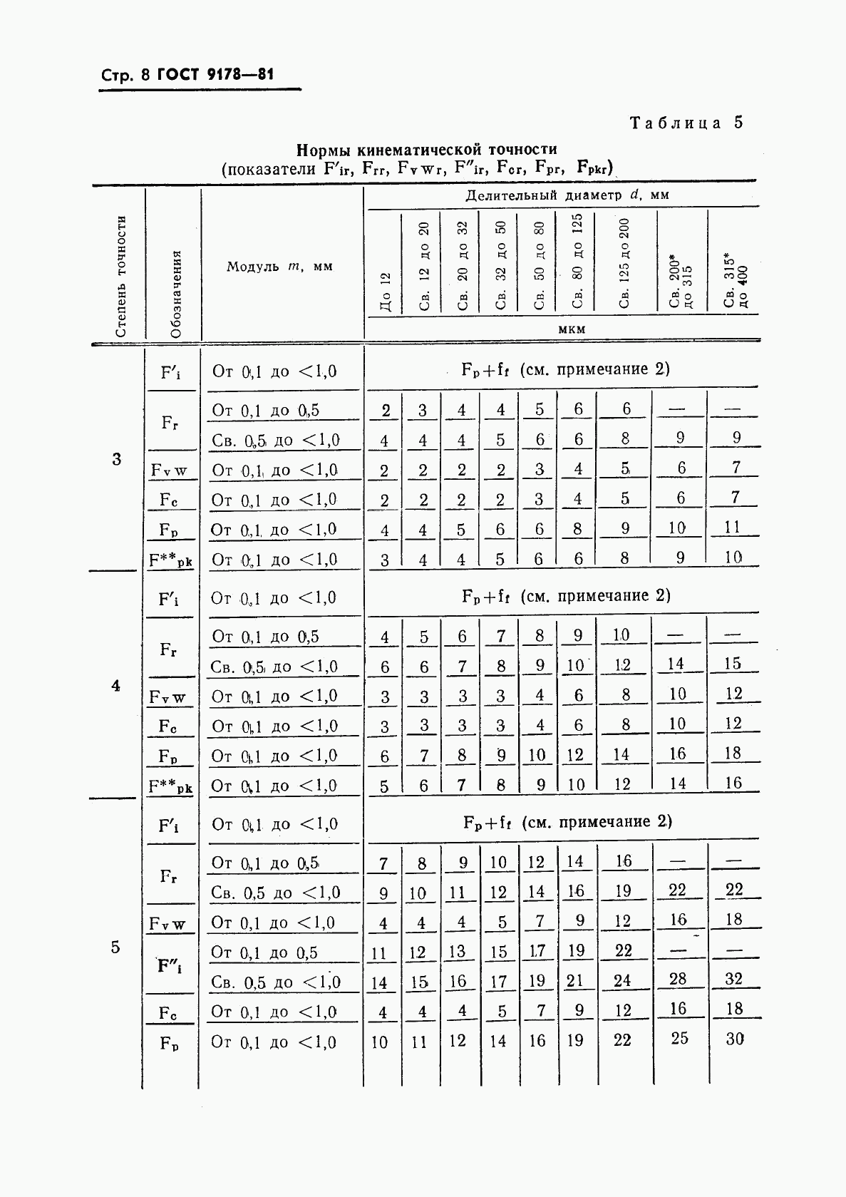 ГОСТ 9178-81, страница 9