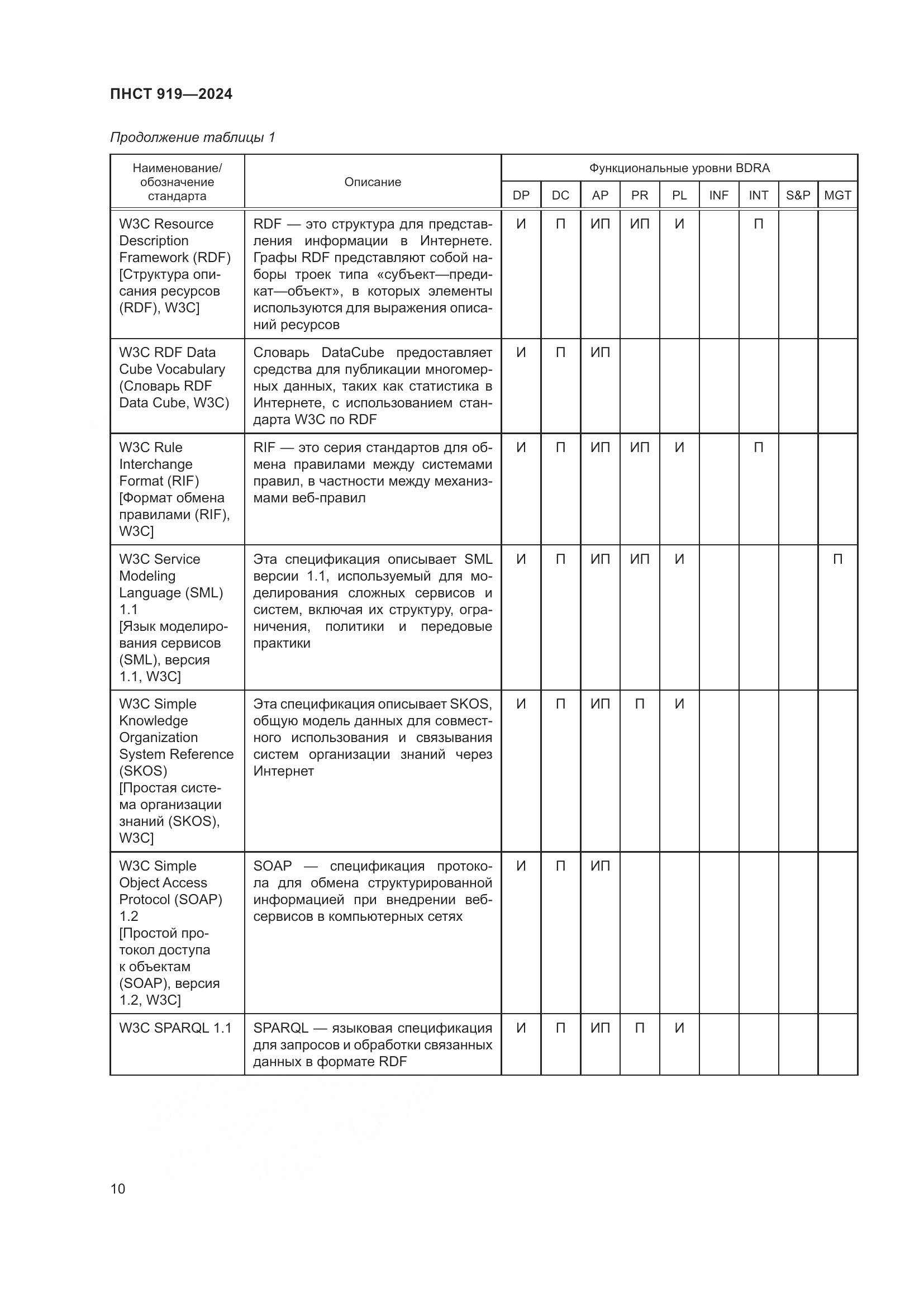 ПНСТ 919-2024, страница 16
