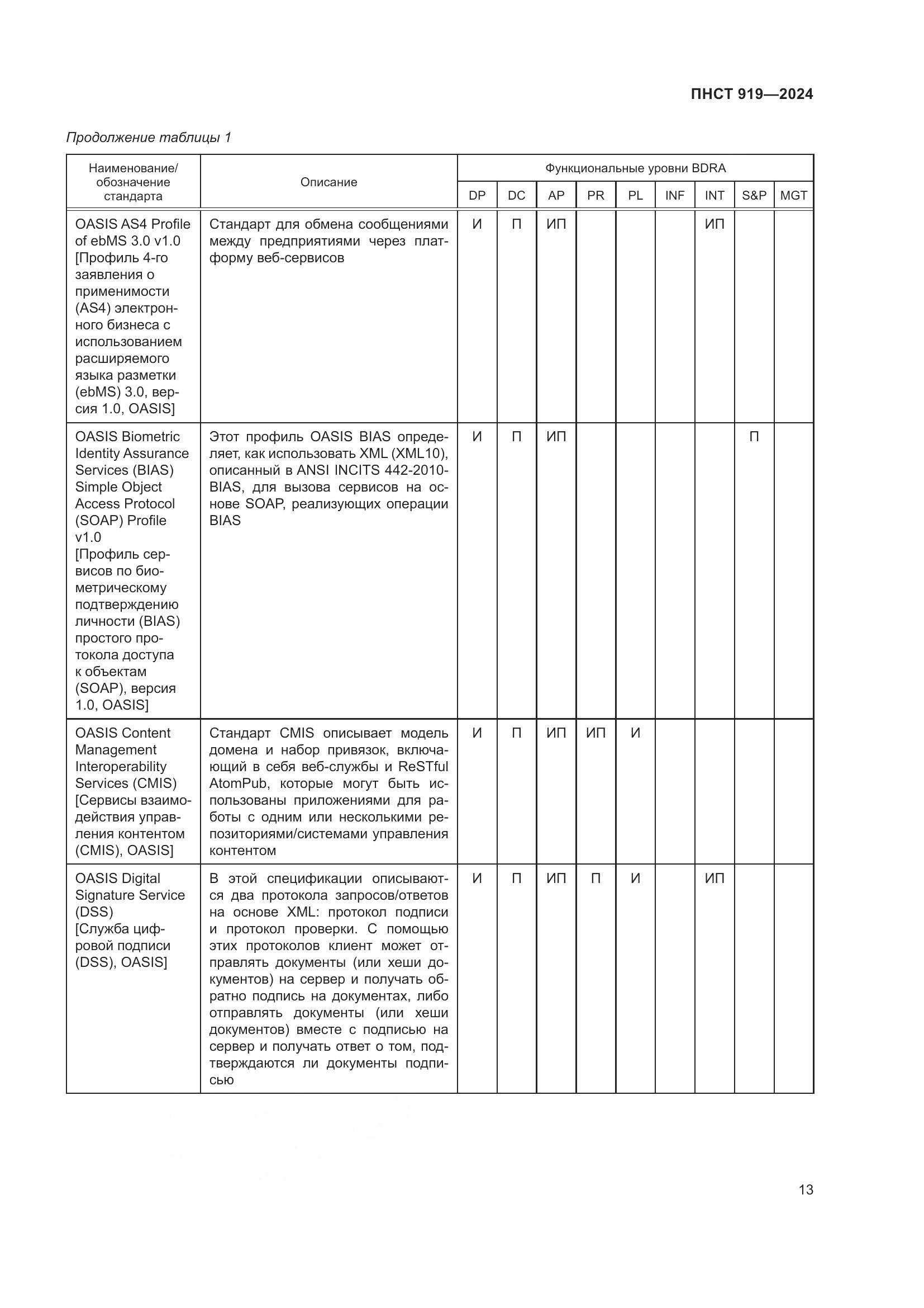 ПНСТ 919-2024, страница 19