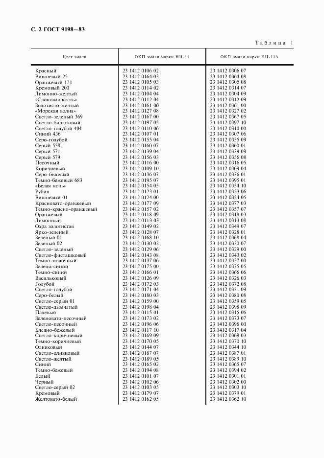 ГОСТ 9198-83, страница 3