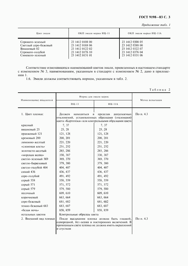 ГОСТ 9198-83, страница 4