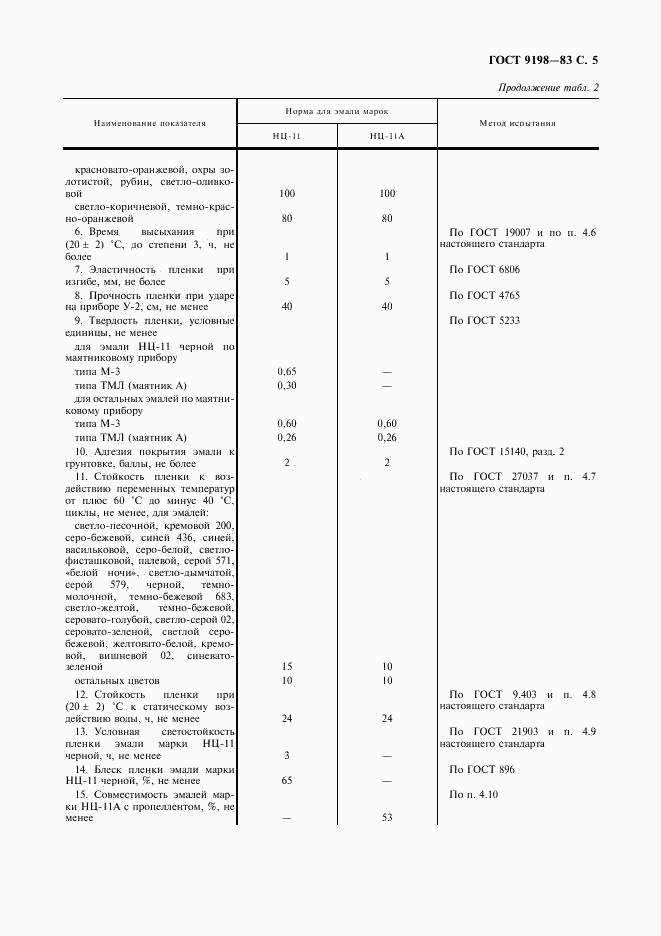 ГОСТ 9198-83, страница 6