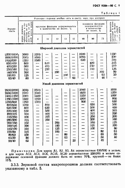 ГОСТ 9206-80, страница 10