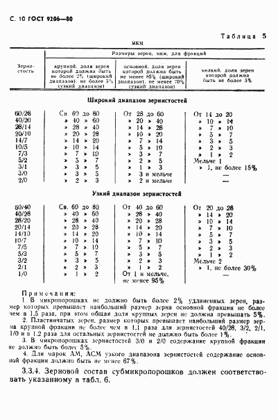 ГОСТ 9206-80, страница 11