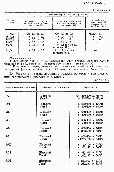 ГОСТ 9206-80, страница 12