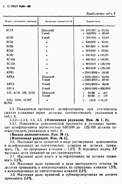 ГОСТ 9206-80, страница 13