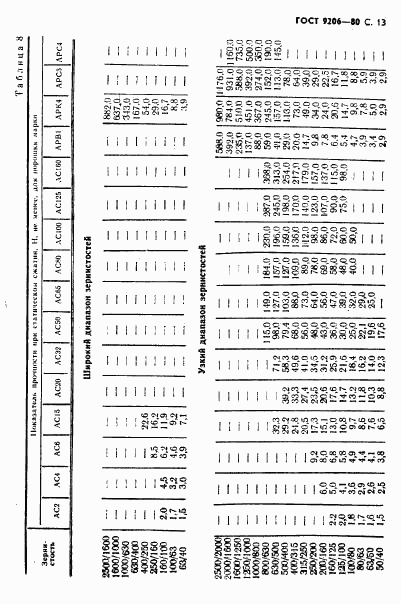 ГОСТ 9206-80, страница 14