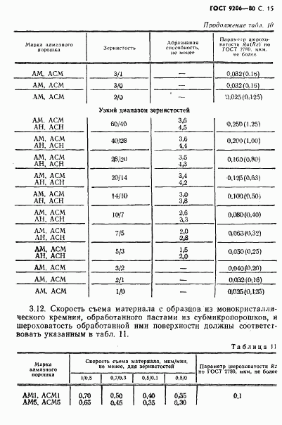 ГОСТ 9206-80, страница 16