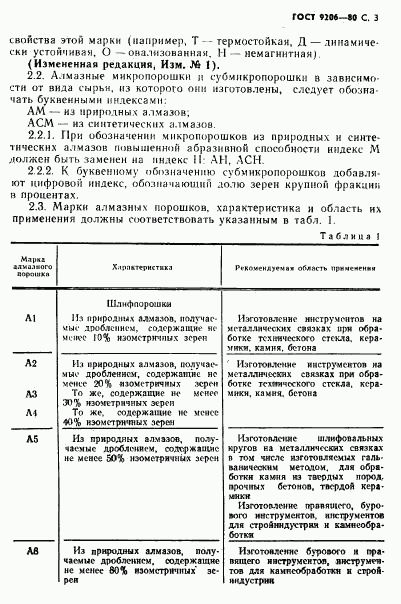 ГОСТ 9206-80, страница 4