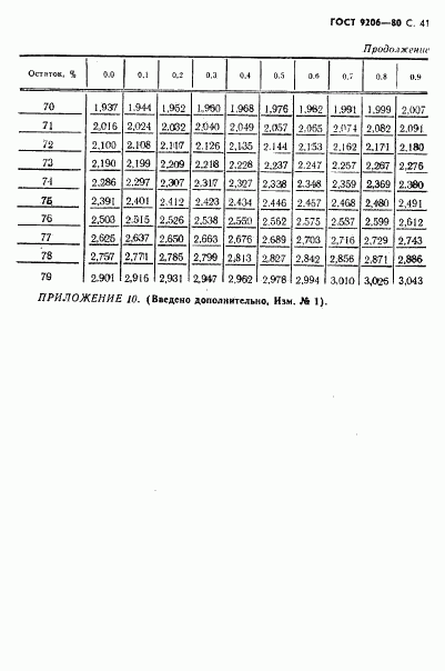 ГОСТ 9206-80, страница 42