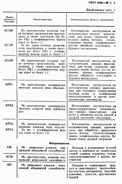 ГОСТ 9206-80, страница 6