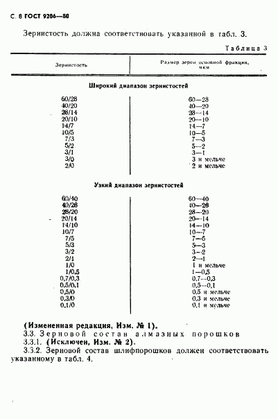 ГОСТ 9206-80, страница 9