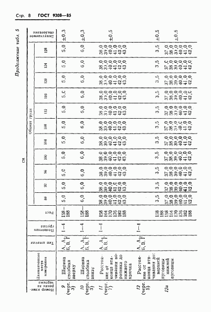 ГОСТ 9208-85, страница 10