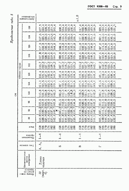 ГОСТ 9208-85, страница 11