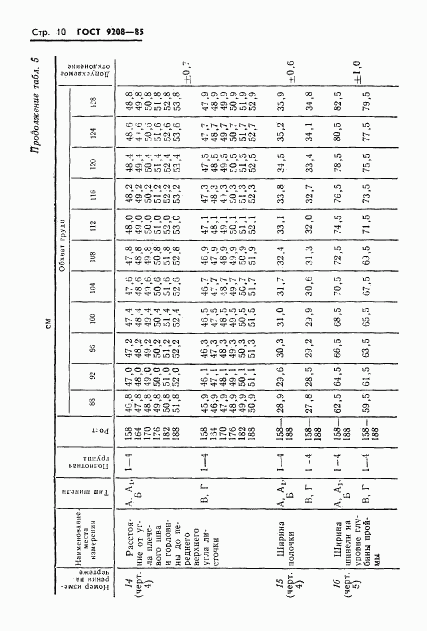 ГОСТ 9208-85, страница 12