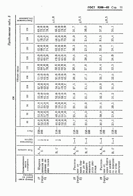 ГОСТ 9208-85, страница 13