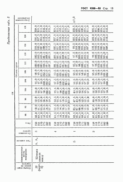 ГОСТ 9208-85, страница 15