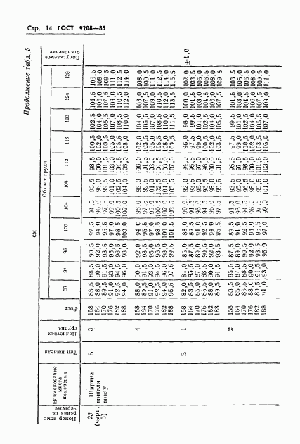 ГОСТ 9208-85, страница 16