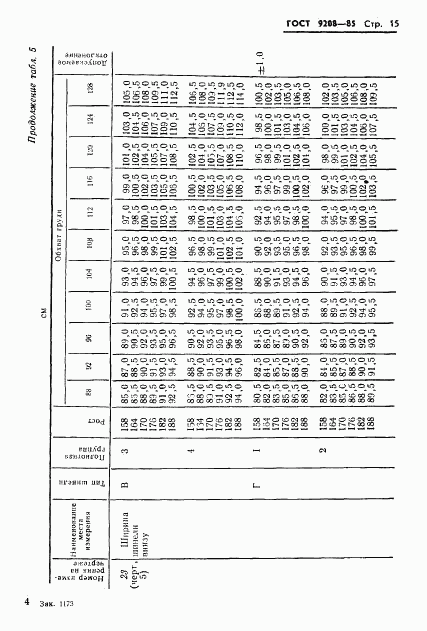 ГОСТ 9208-85, страница 17