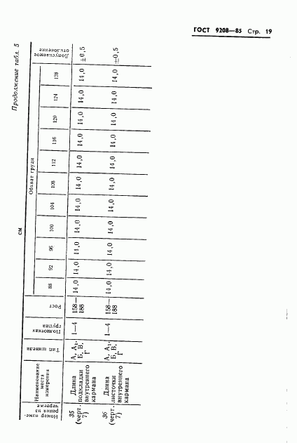 ГОСТ 9208-85, страница 21