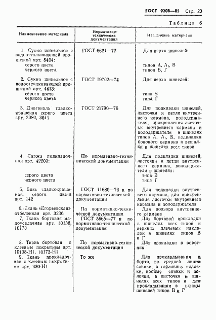 ГОСТ 9208-85, страница 25