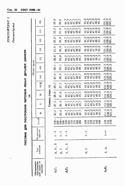 ГОСТ 9208-85, страница 32