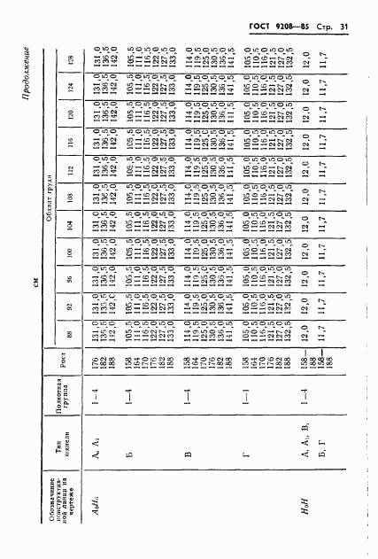 ГОСТ 9208-85, страница 33