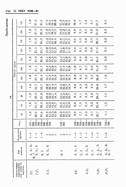 ГОСТ 9208-85, страница 34