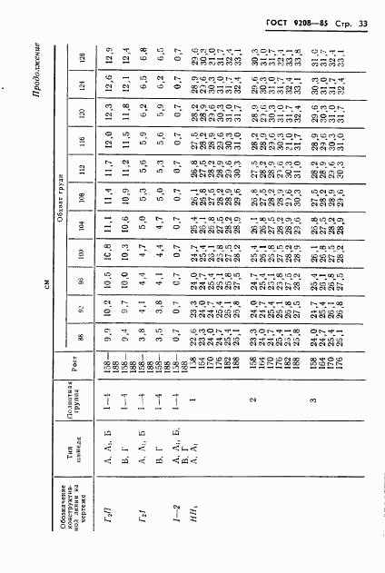 ГОСТ 9208-85, страница 35