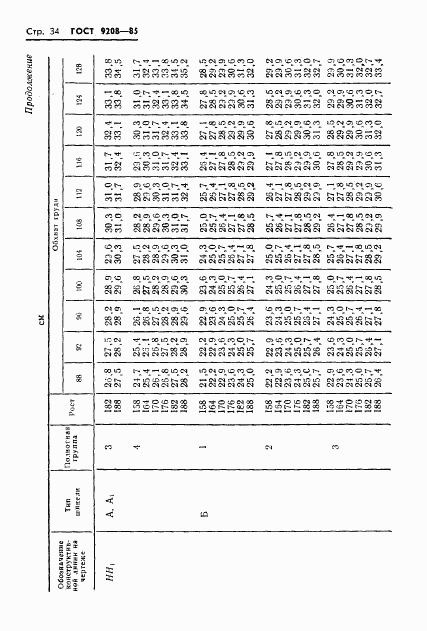 ГОСТ 9208-85, страница 36