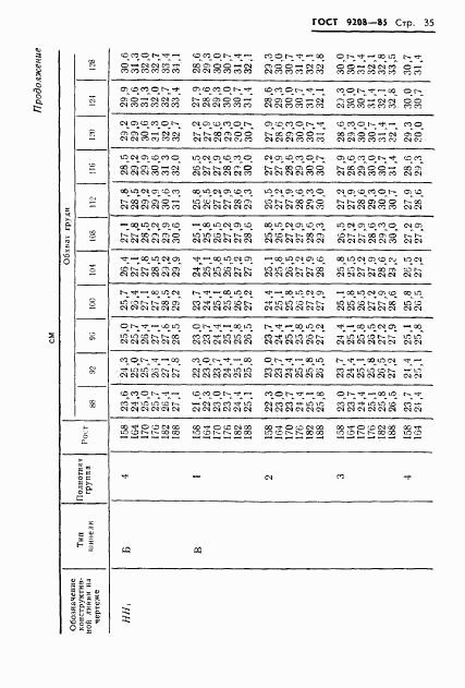 ГОСТ 9208-85, страница 37